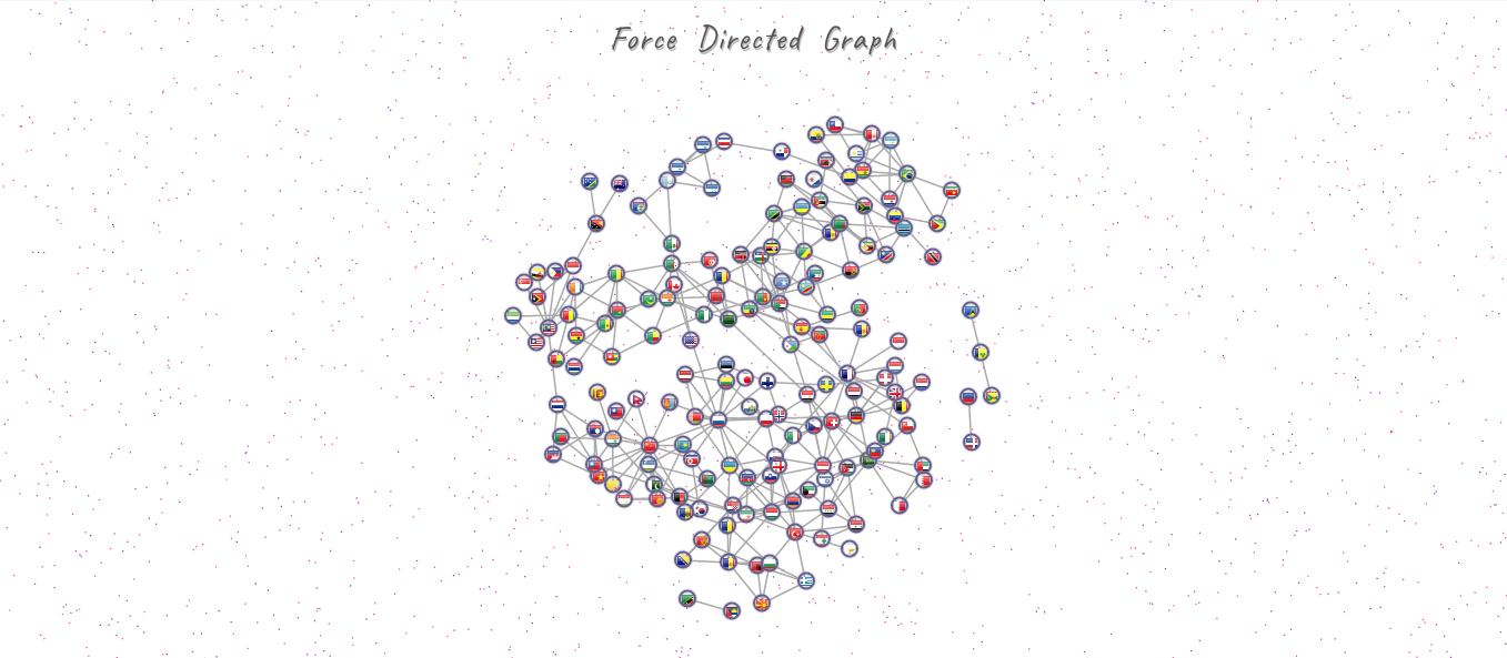 Force Directed Graph